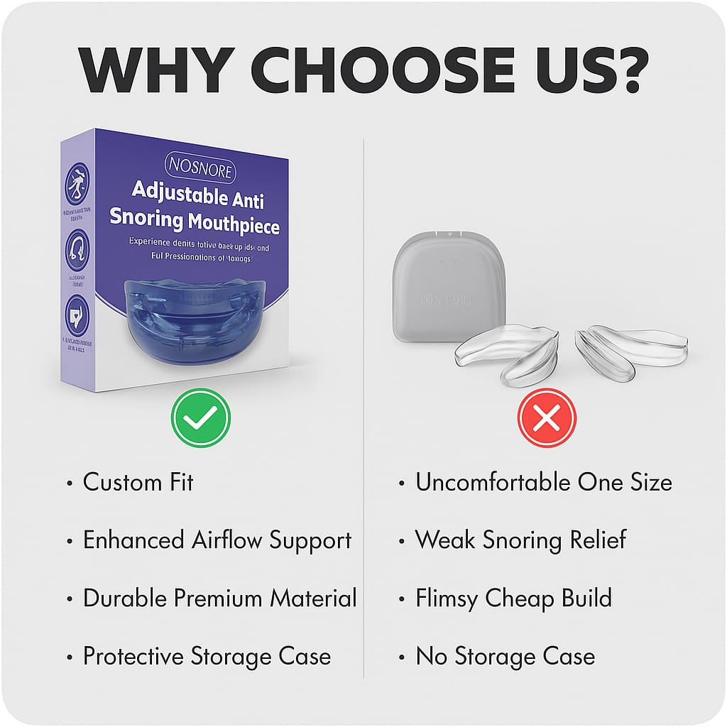 NoSnore Mouthpiece